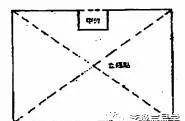 八宅风水学入门基础_从风水的角度如何布局宅基_入门风水宅基础学什么最好