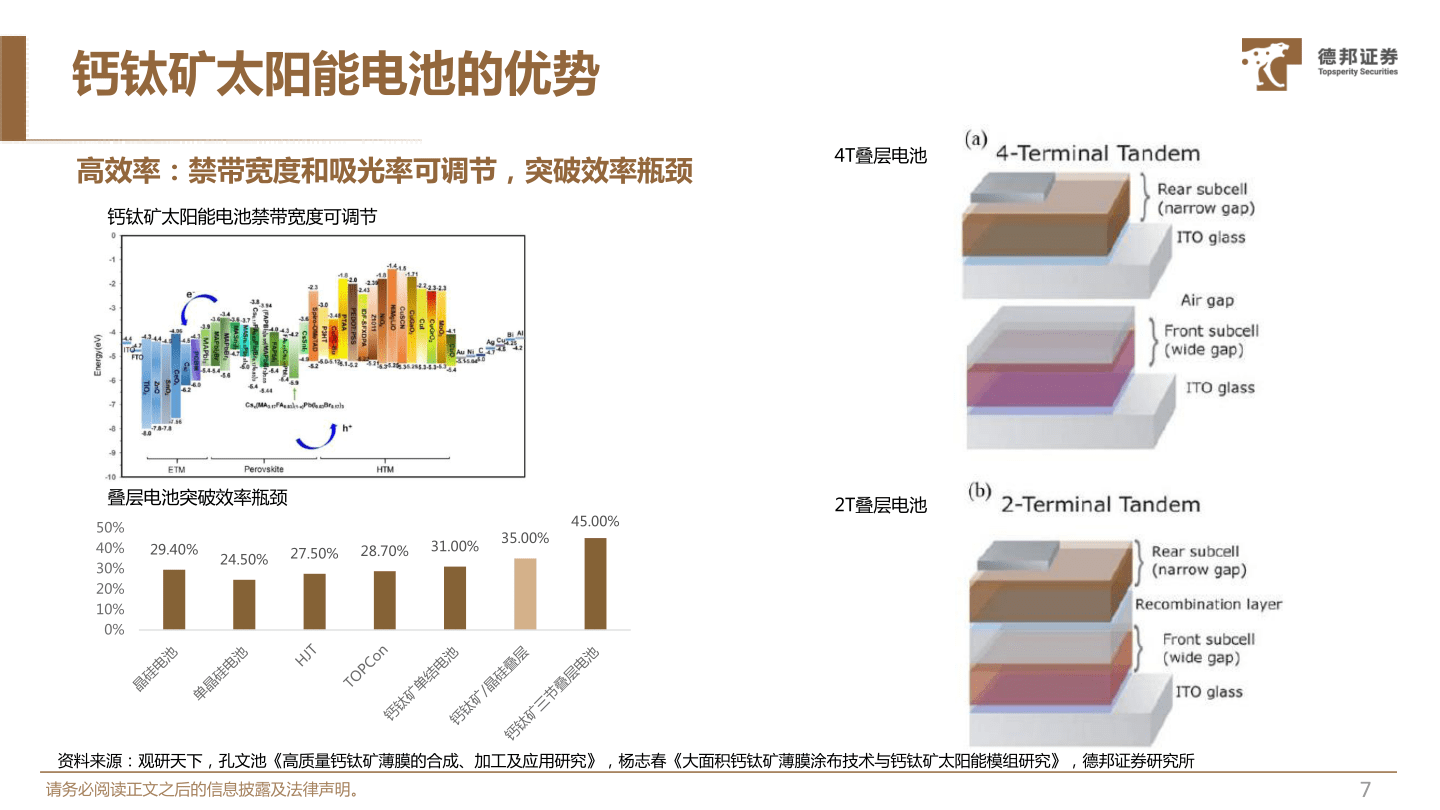 民生证券-电子行业磁性元器件深度陈述：乘新能源之风(附下载)