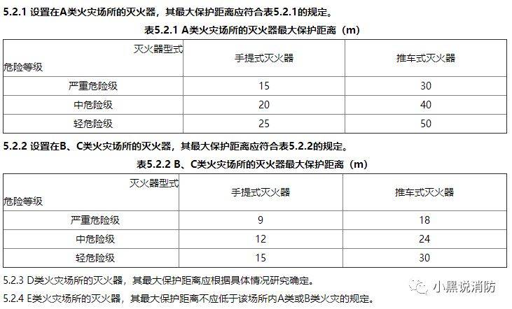 灭火器级别对照表图片