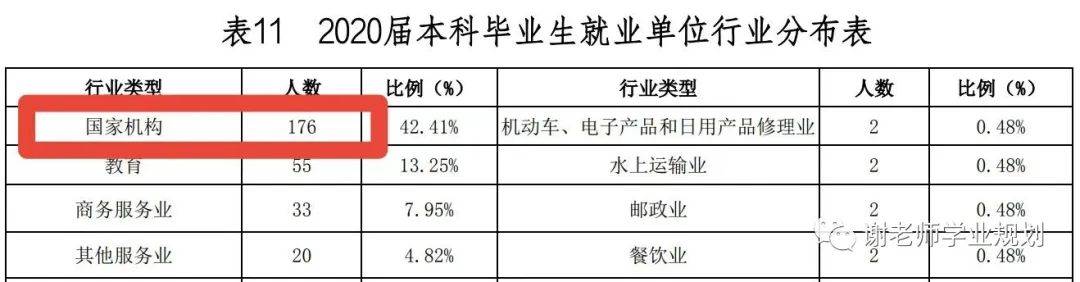 速看（上海海关学院）上海海关学院是一本还是二本 第2张