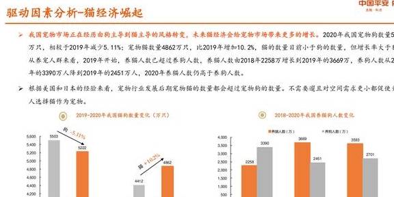 宠物行业研究报告：从美日经验看我国宠物行业发展