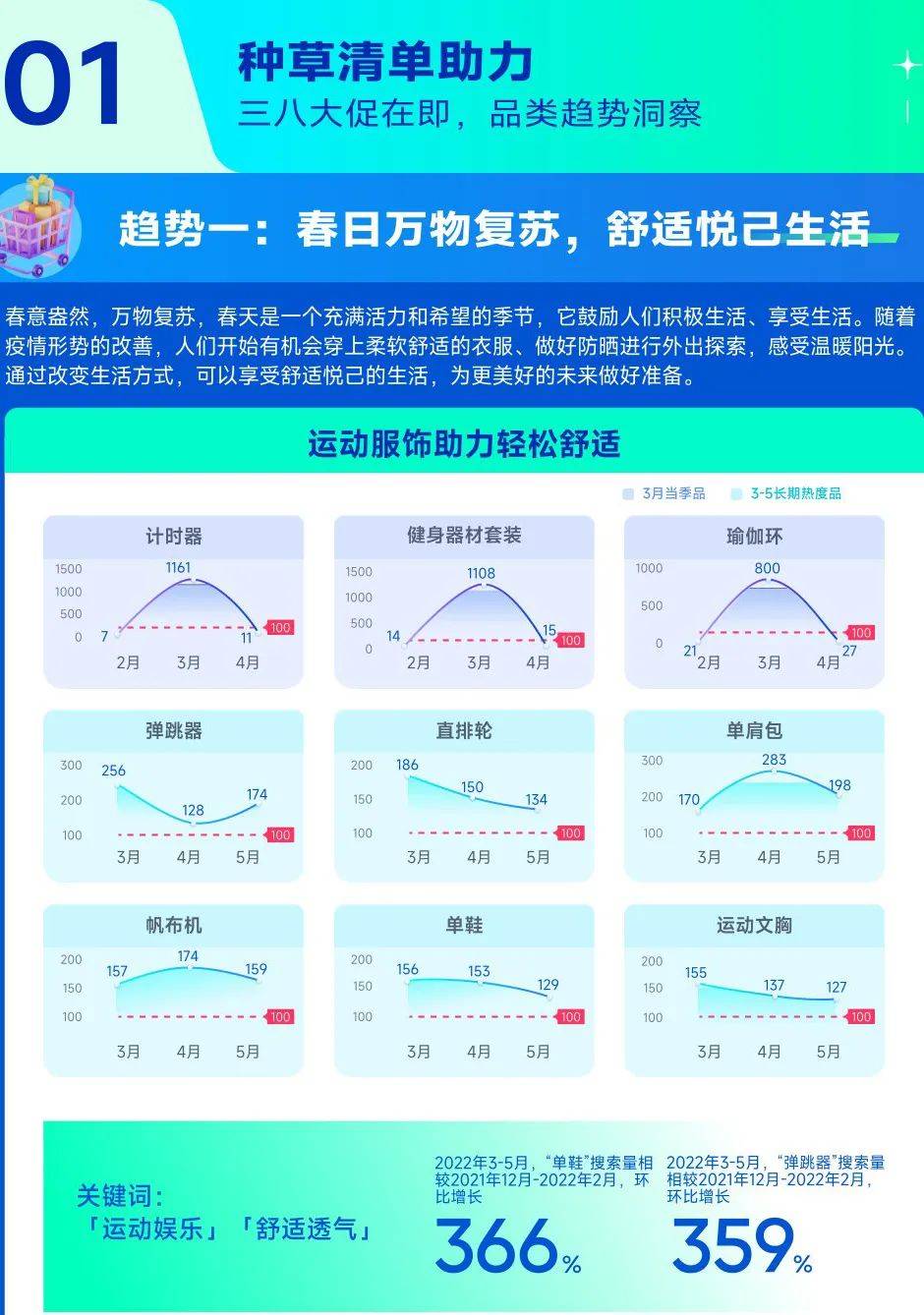 2023年3月趋向种草指南-巨量算数（附下载）