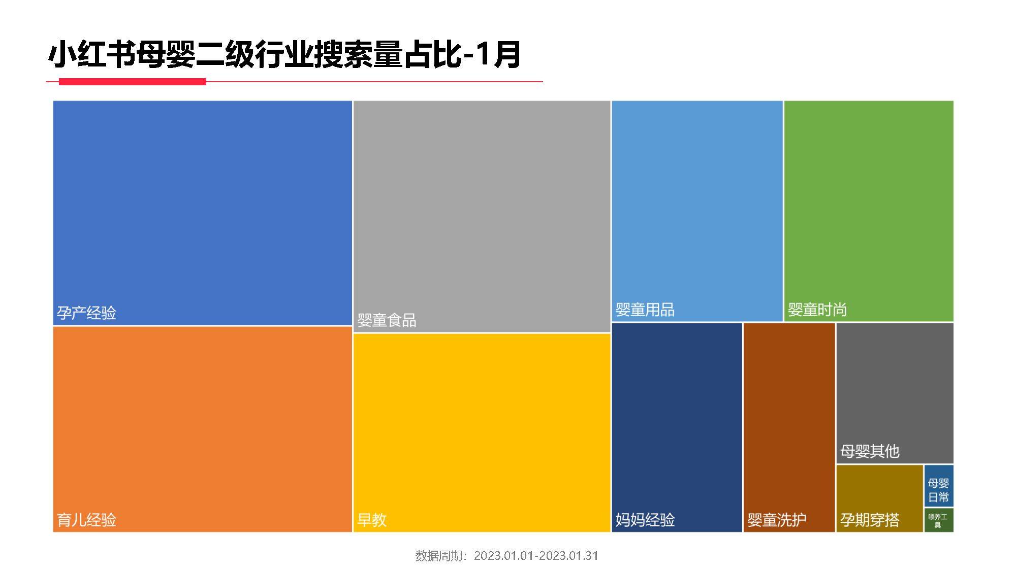 小红书母婴行业月报2023年1月（附下载）