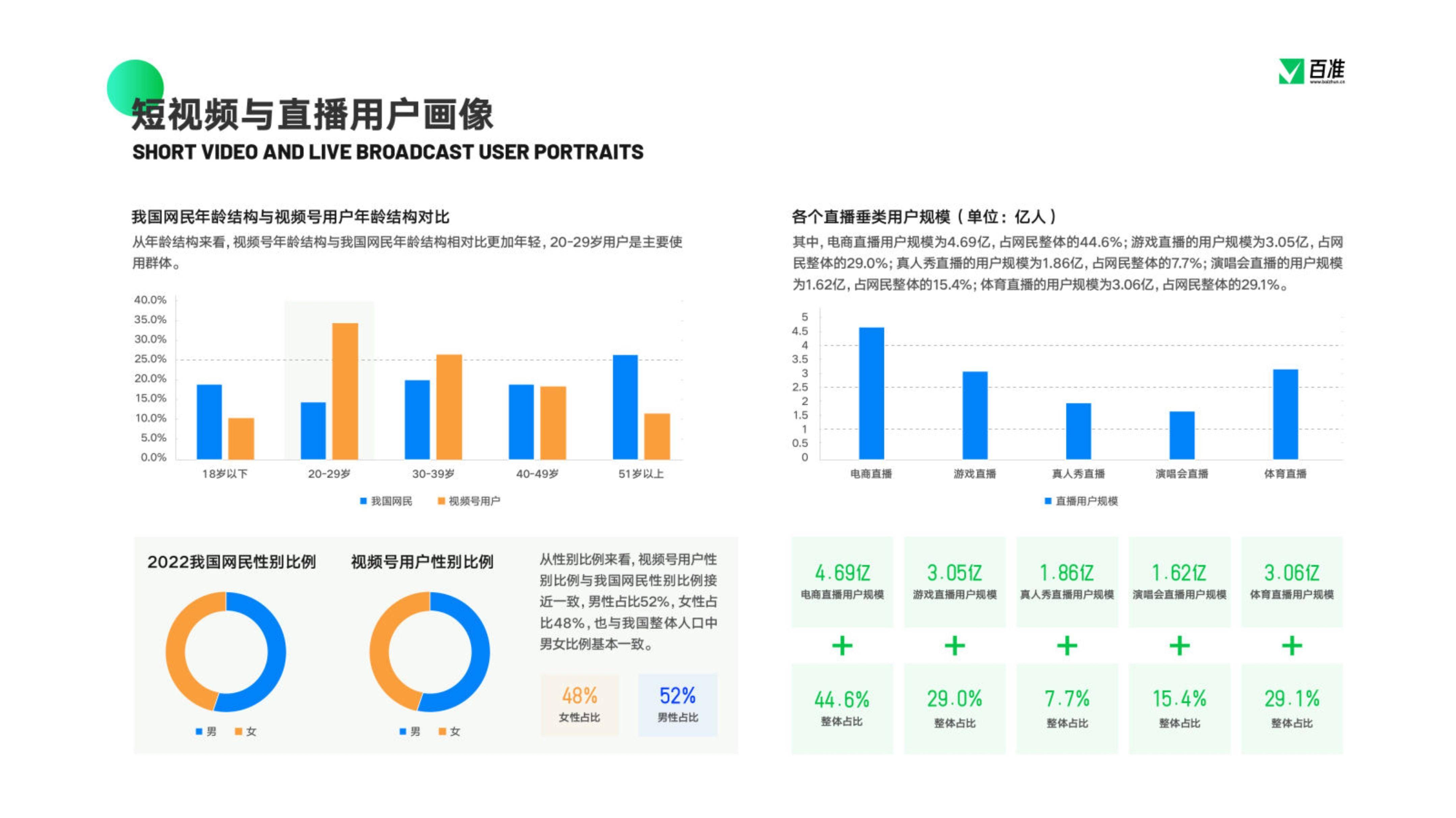 免费下载 | 2023视频号贸易生态开展陈述：多元增长，驱逐发作