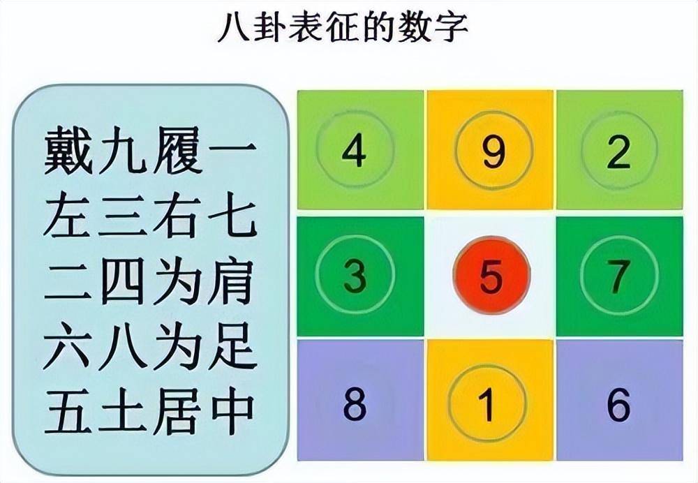 八卦对应的数字图片