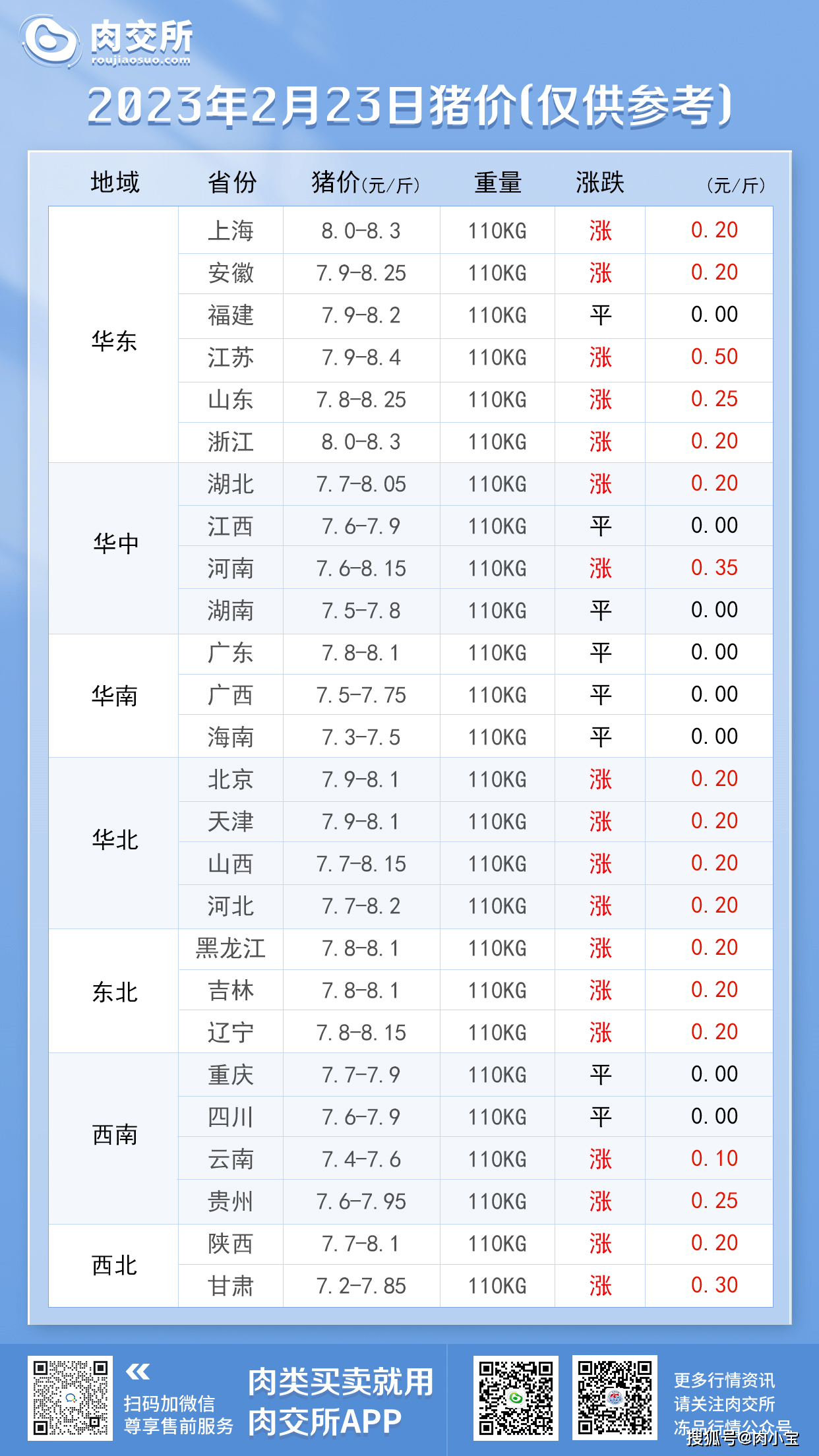 2023年2月23日 明日最新猪价!