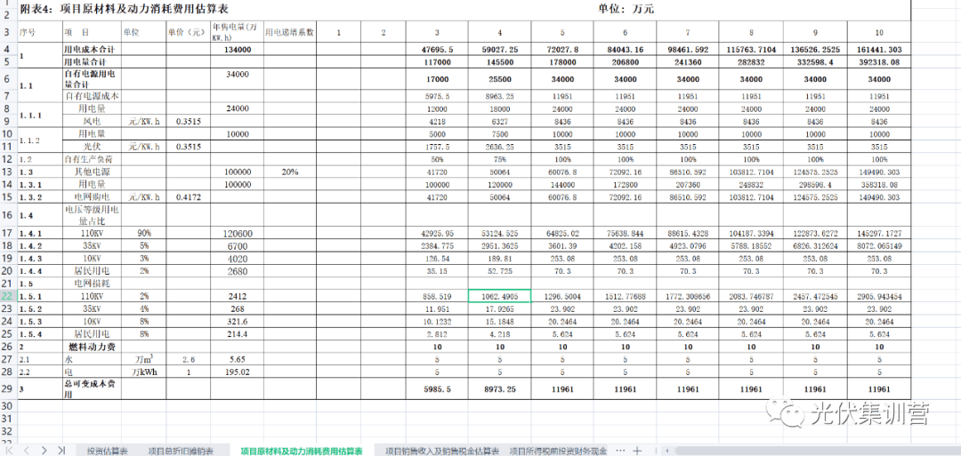 新能源行业辅助东西 | 源、网、荷、储一体化（变电站）财政测算表