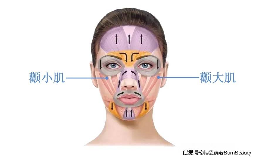 為什麼印第安紋填充後會更嚴重?只因做錯這一點_韌帶_水球_脂肪