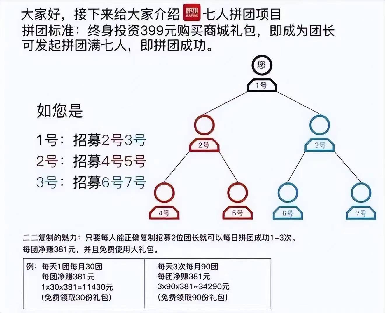 既拼商城七人拼团模式_盈利_排位_商品