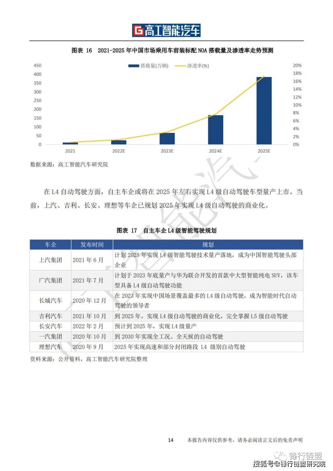 高阶智能驾驶行业开展蓝皮书(2021-2025)附下载