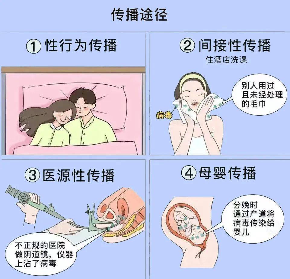 在这,再提及一下:啪啪啪并不是hpv传播的唯一途径,hpv的传播途径有多