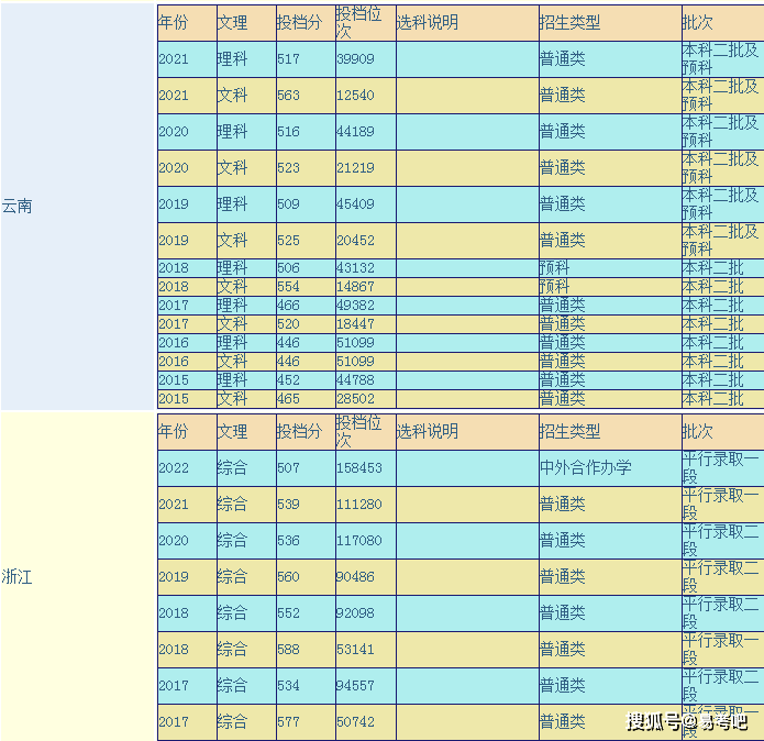 陕西理工大学是几本？王牌专业有哪些？