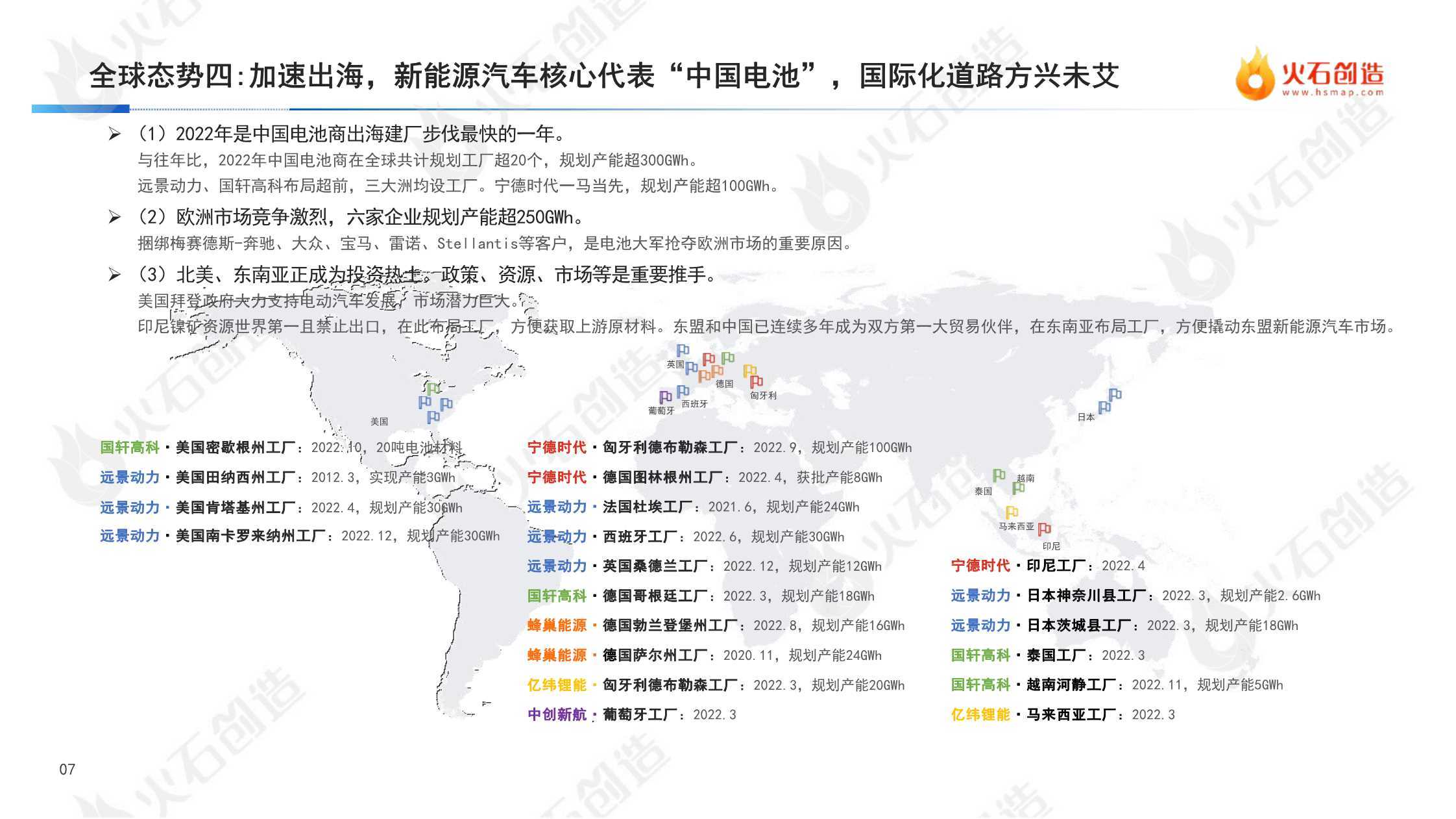 2022年度中国新能源汽车财产开展洞察陈述