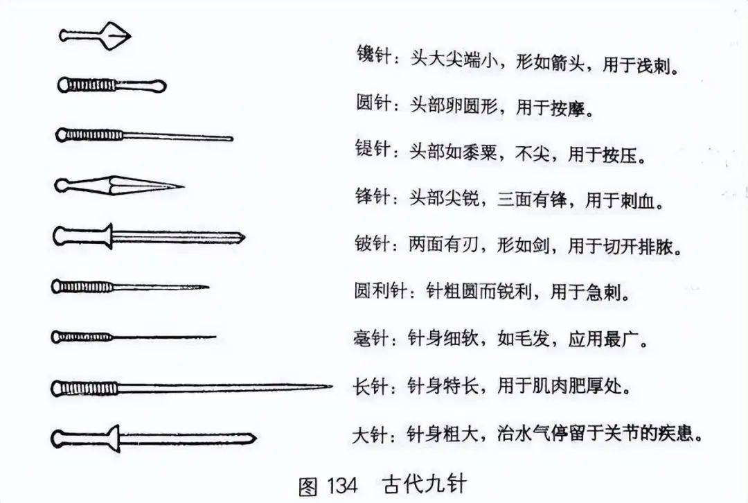 九针这里提到的九针,是指九种最早的金属针具,包括镵针,圆针,鍉针,锋