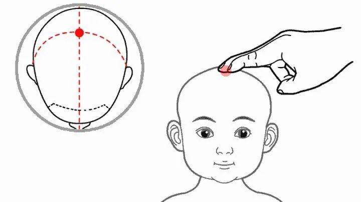 艾灸_小儿_肚脐