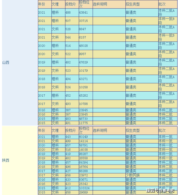 陕西理工大学是几本？王牌专业有哪些？