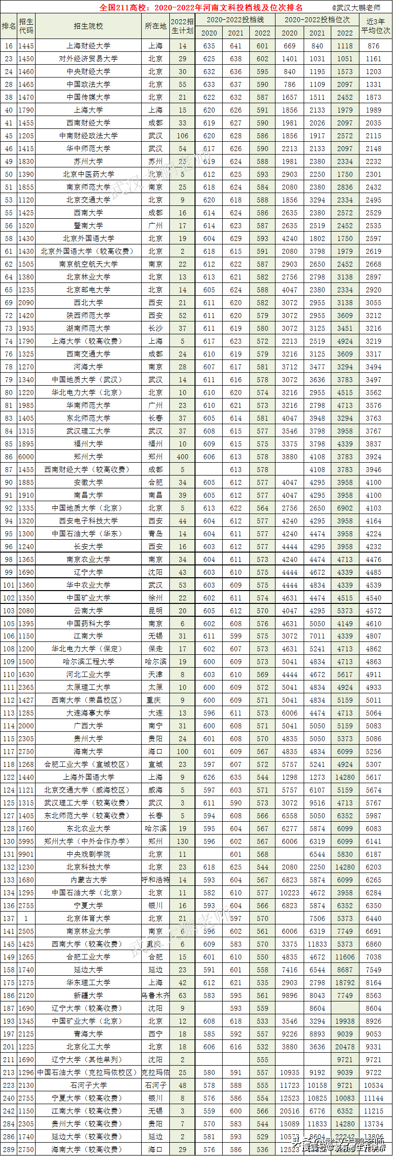 干货满满（2023年广东一本投档线）2023年广东一本投档线是多少 第4张