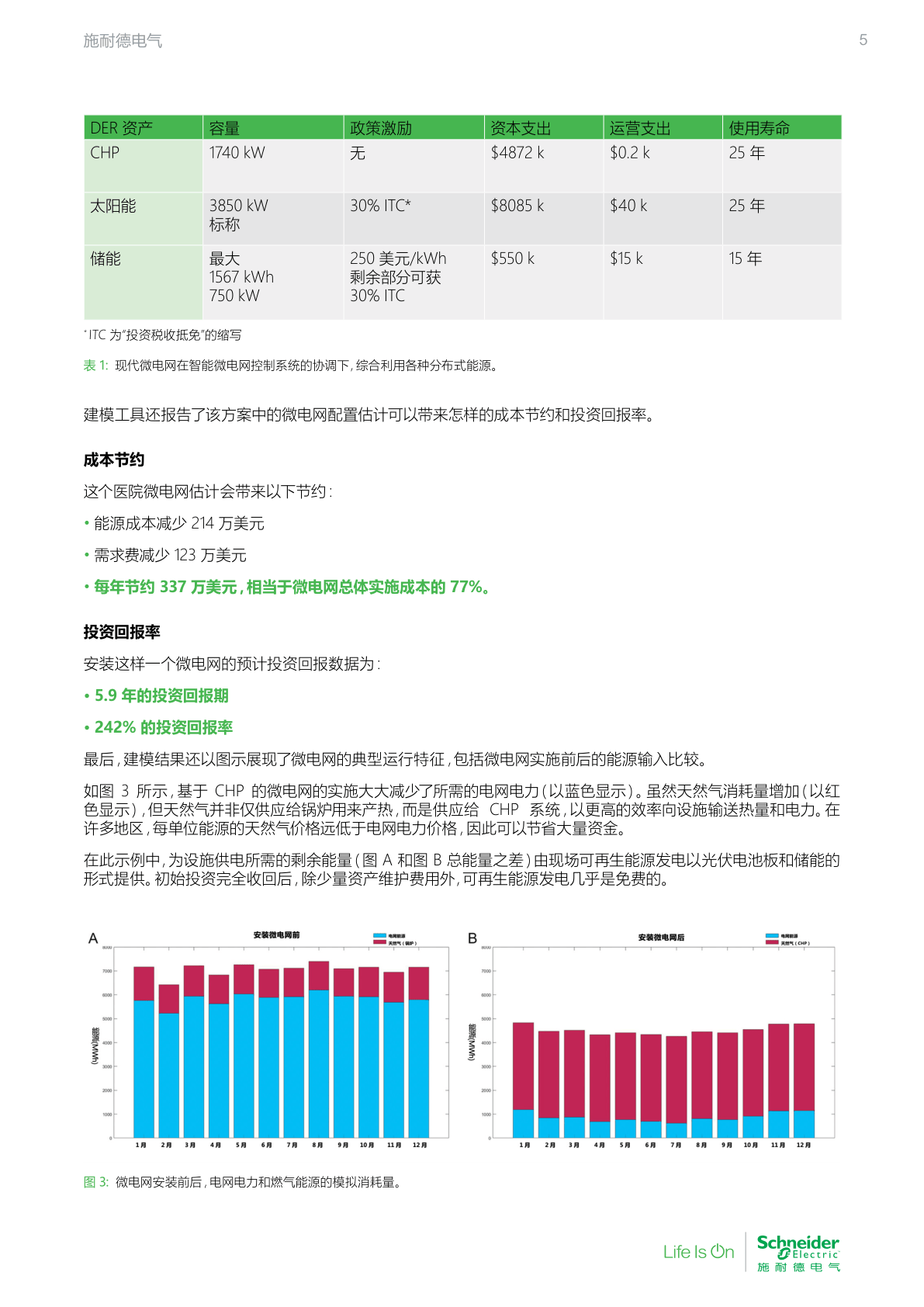 智能电网： 进步运营效率，实现散布式发电(附下载)