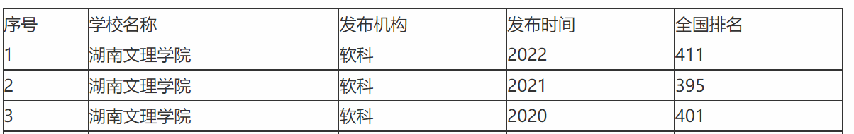 干货满满（湖南商学院）湖南商学院现在叫什么名字 第4张