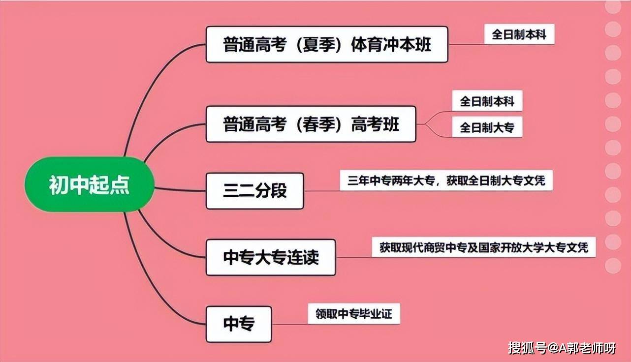 佛山技工院校教学量量排名