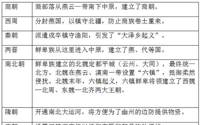 北宋为何不能收复燕云：不是辽国太强，而是军事制度出了问题