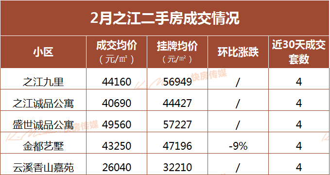 杭州二手房成交量最新統計( 2023年2月)_房地產市場_客戶_小區