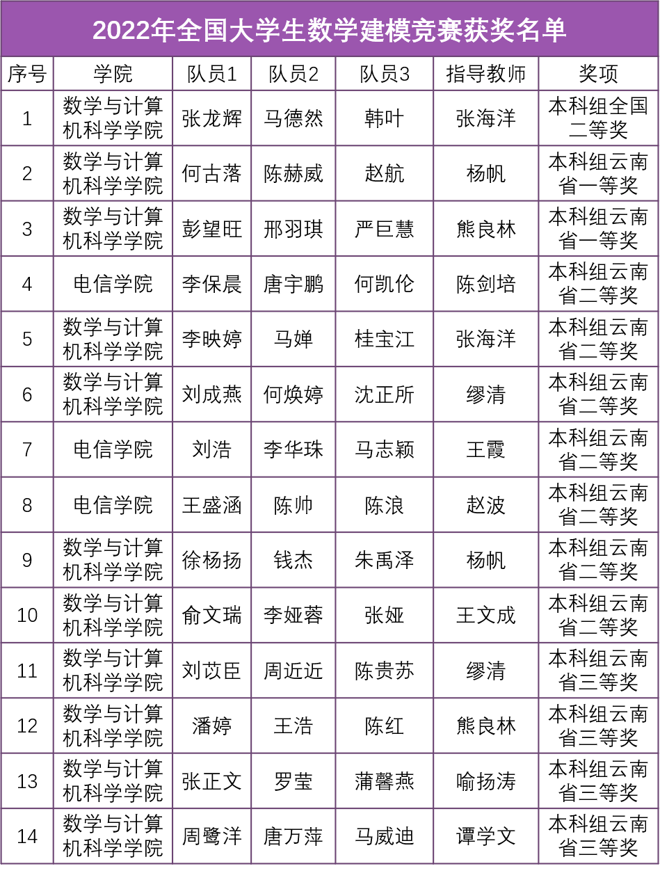 云南民族大学教授名单图片