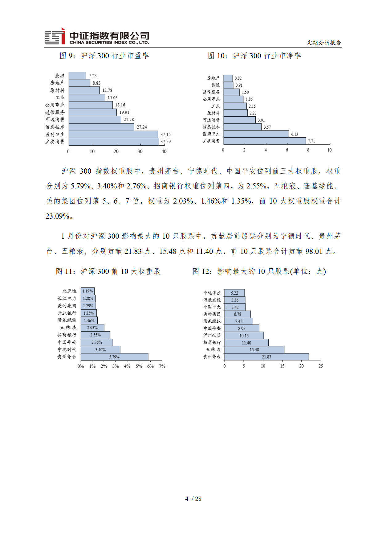 中证指数2023年1月份运行陈述（附下载）