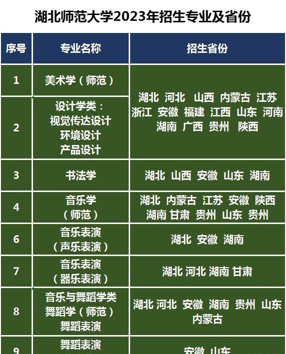 长沙的大专院校分数线_2023年长沙专科学校录取分数线_2020长沙专科学校分数线