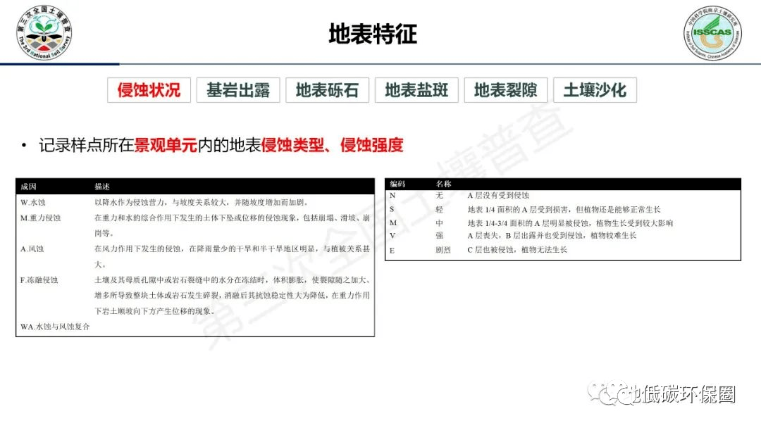 Ppt