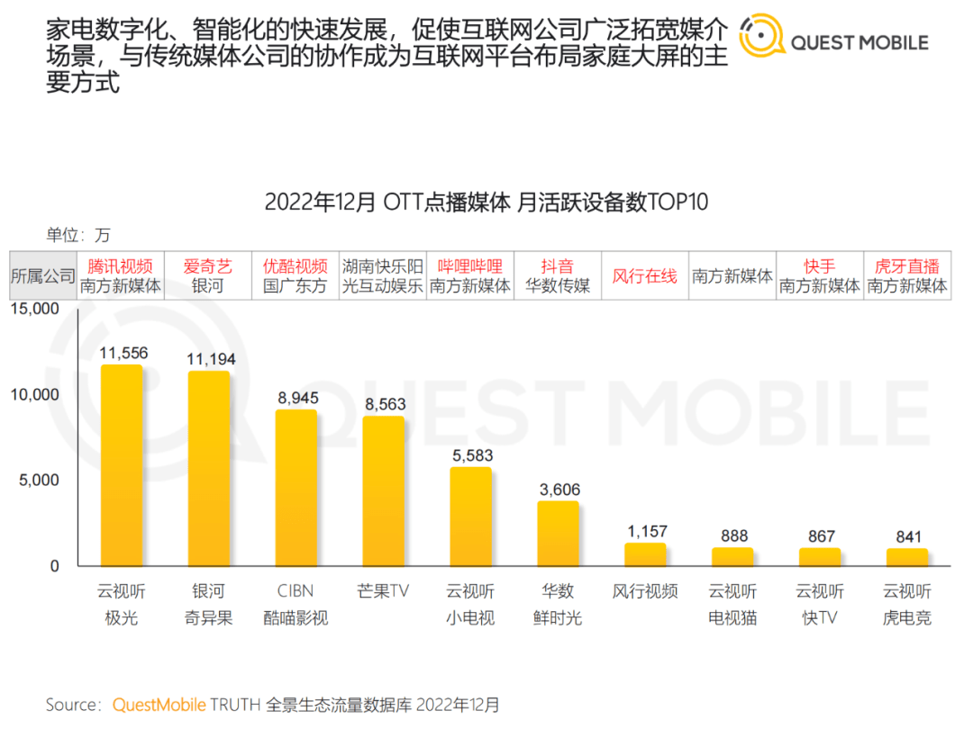 2022中国挪动互联网年度大陈述​（附下载）