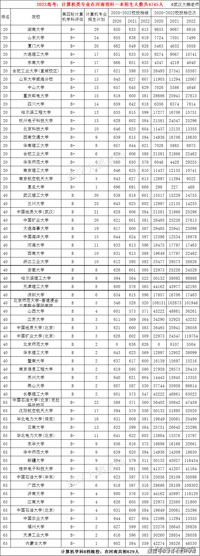 怎么可以错过（河南大学分数线）河南大学分数线2021录取线多少分 第3张