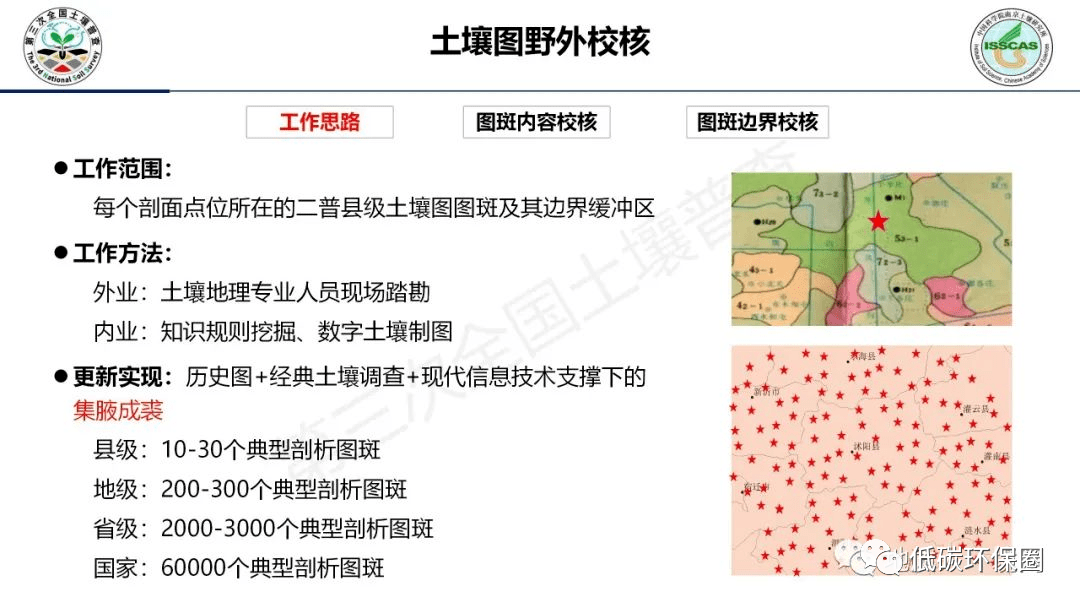 【收藏】第三次全國土壤普查外業調查與採樣技術規範ppt_環保_蘇州