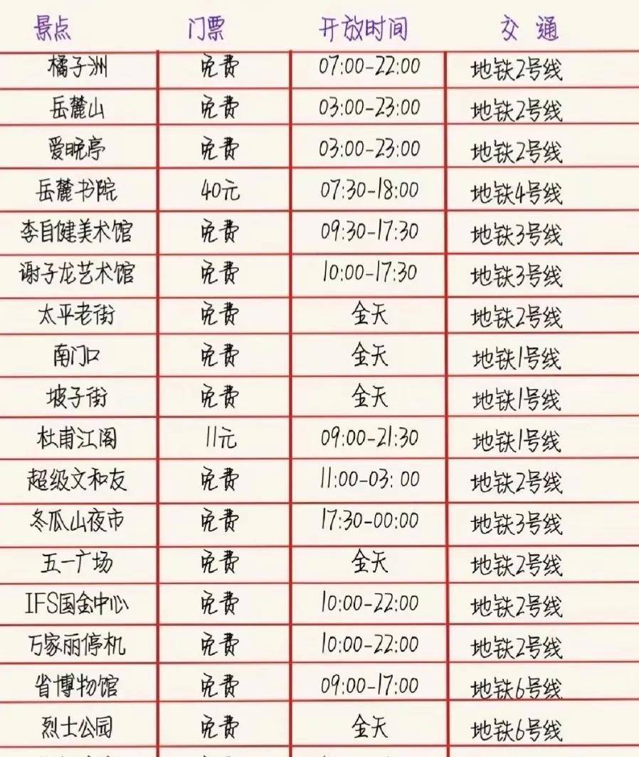 一份来自于长沙的旅游攻略，请您注意查收！_手机搜狐网