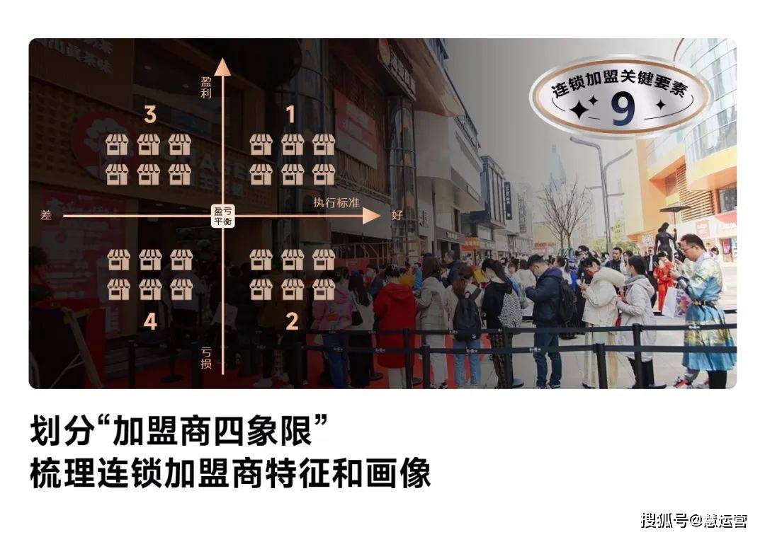 连锁加盟上演闭店潮，品牌应该如何应对？