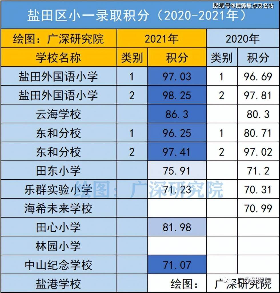 蘇州衛生學校分數線_蘇州衛校錄取_蘇州衛校分數線