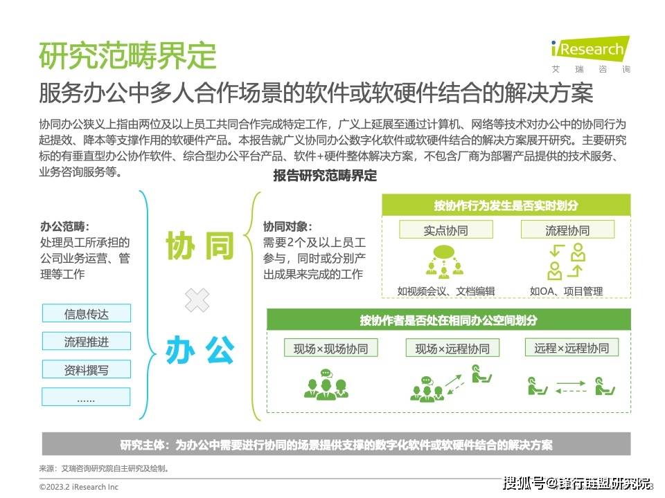 2023年协同办公行业研究陈述（附下载）