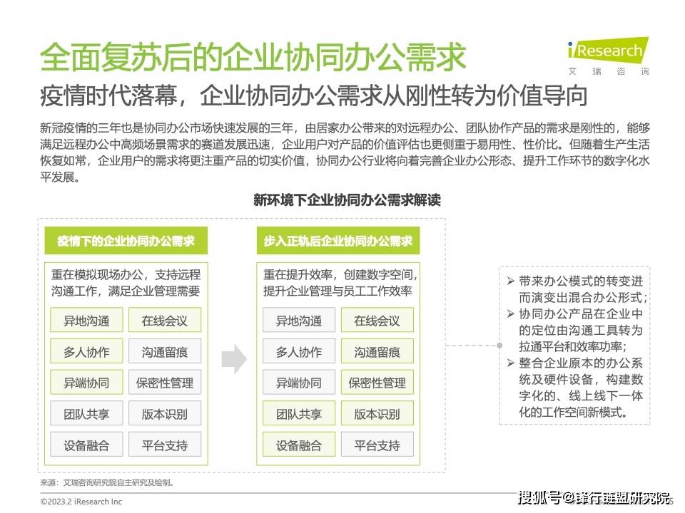 2023年协同办公行业研究陈述（附下载）