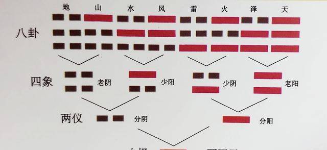 易经真的很容易（作者曾仕强-文字版）_伏羲氏_秩序_周文王