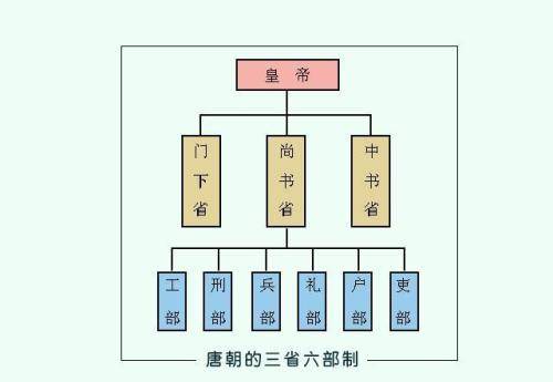 古代除"六部"外,还有"九寺五监,但你真的知道作用吗