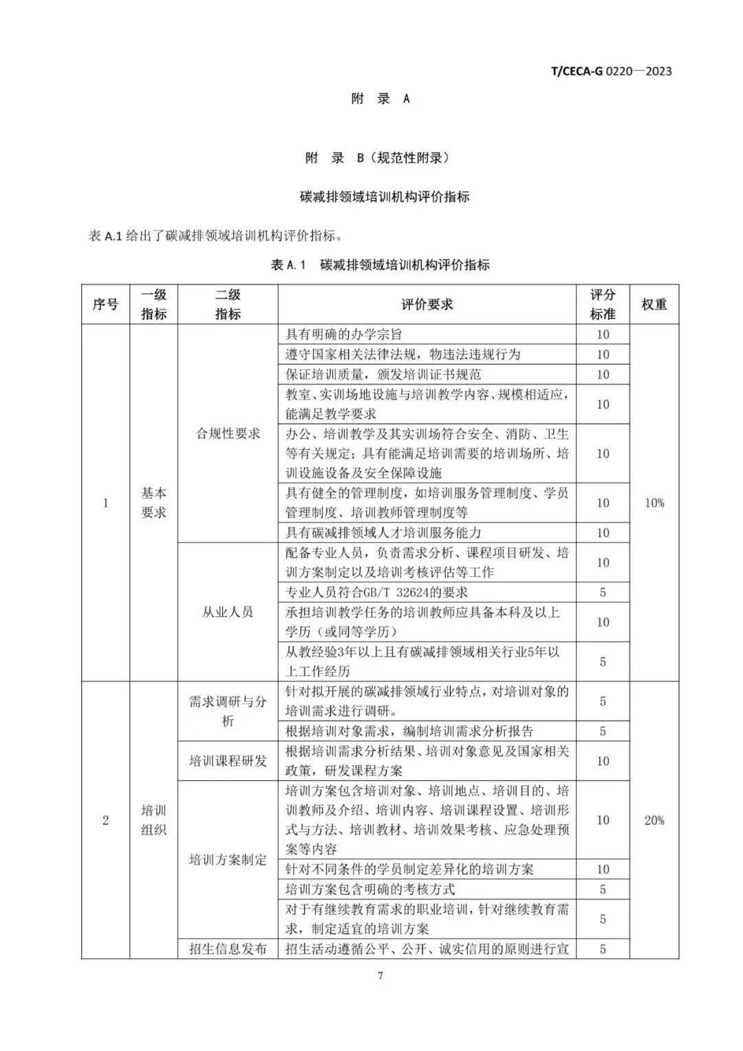 国内首个！碳减排范畴人才培训办理与评价标准（附文件）