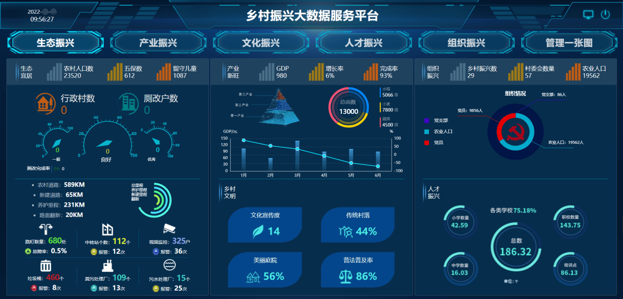 卓尔乡村振兴大数据服务平台