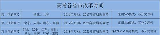 奔走相告（全国卷1为什么叫乙卷）全国卷一卷乙卷什么意思 第2张