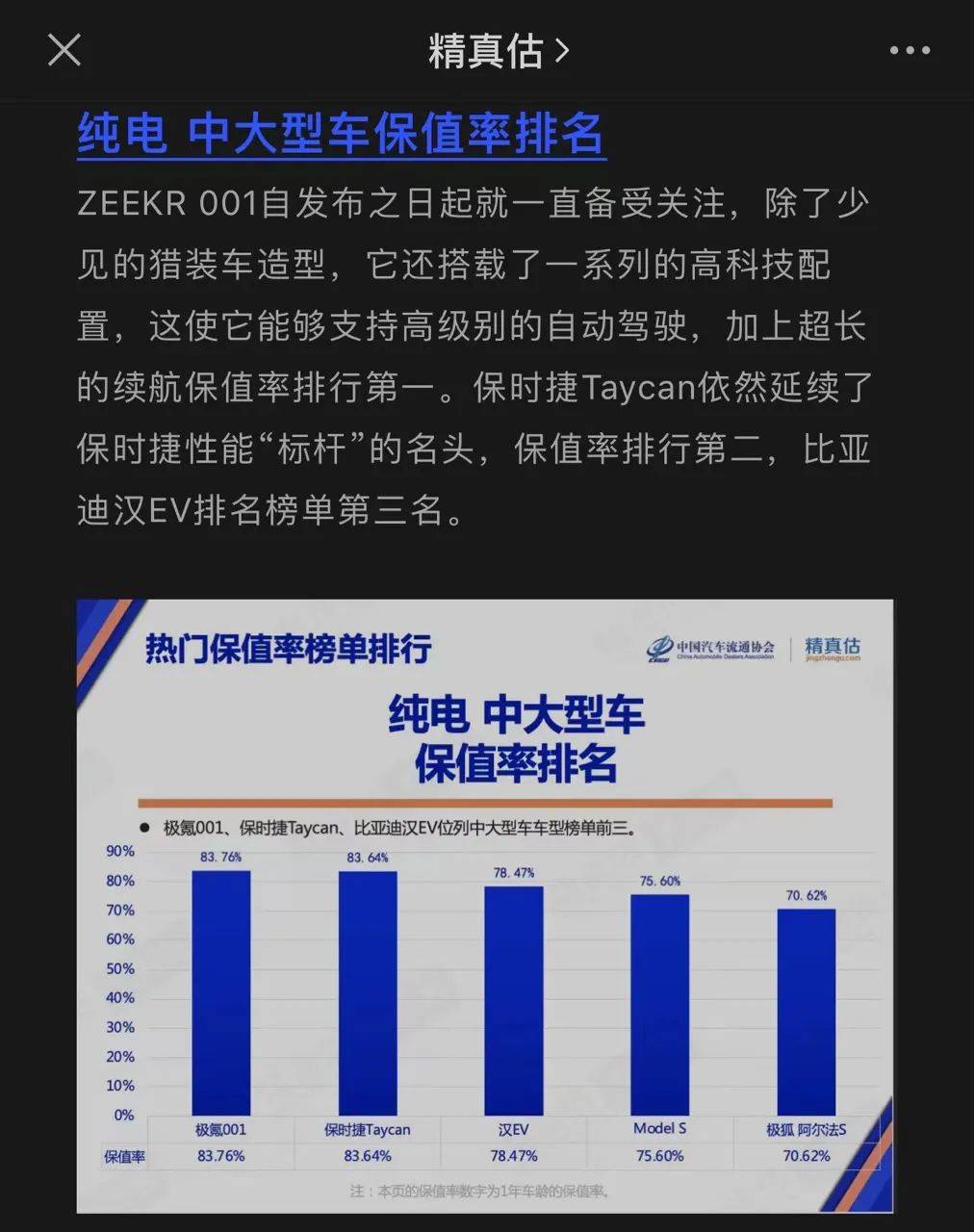 纯电新能源车真的不保值？极氪认证官方二手车上线三电终身质保_搜狐汽车_搜狐网