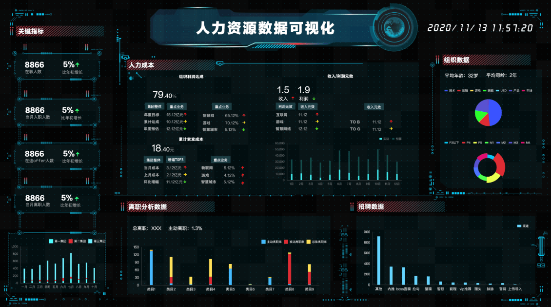 数据可视化究竟是个啥插图1