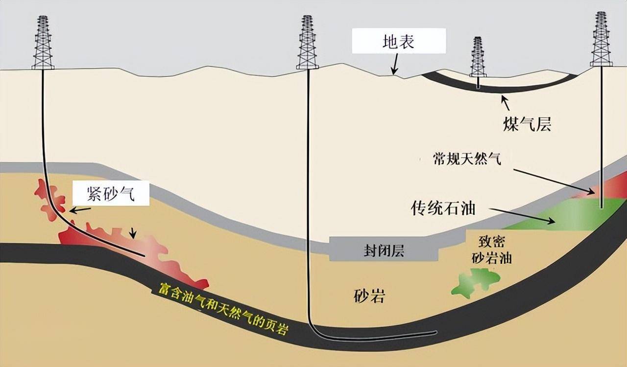 中国页岩油分布图图片