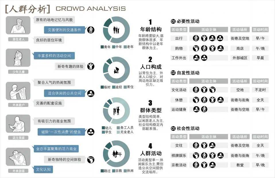 人群分析图详解