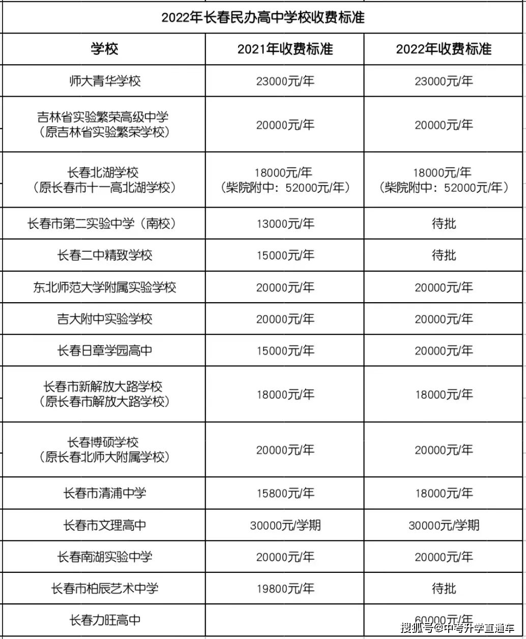 民办高中学费一览03长春民办初中学费最高标准为2万/年,南湖实验中学