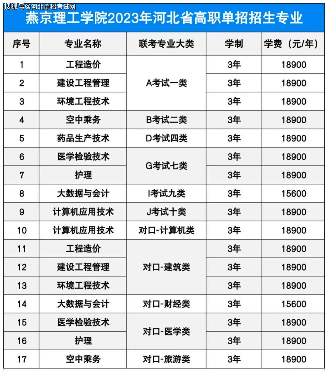 燕京理工學院2023年河北省高職單招招生簡章_專業_國際_教育部