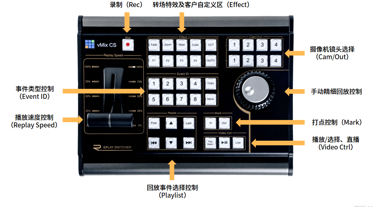 比赛直播回放控制台,支持一键录制,自定义快捷键,带有调速推杆_vmix